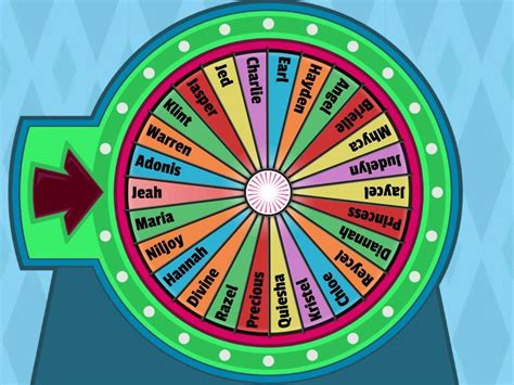 whaeel of names|Spin The Wheel .